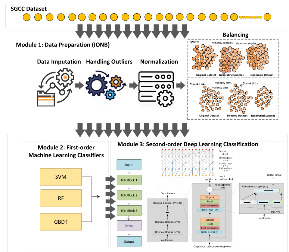 Smart Grid Research Smart Grid Visualization